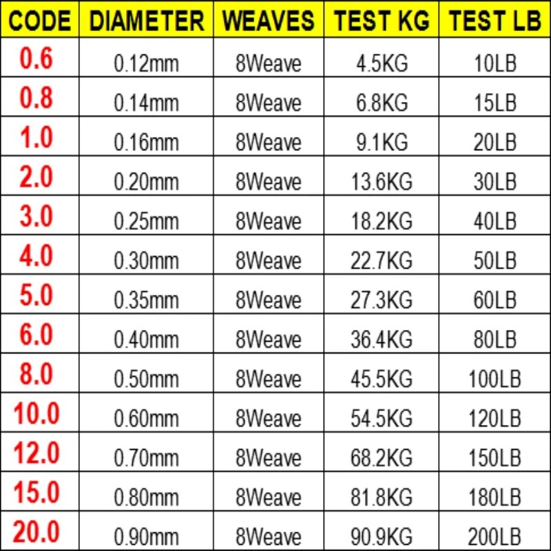 300M GHAMPION LineThink Brand 8Strands/8Weave Best Quality Multifilament 100% PE Braided Fishing Line Free Shipping